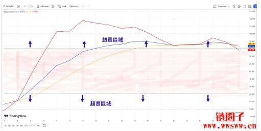 KDJ指标是什么?怎么看?KDJ指标参数设定与实际应用