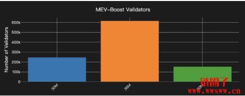 超15万以太坊验证者支持将Gas上限翻倍,主网吞吐量有望大幅提升