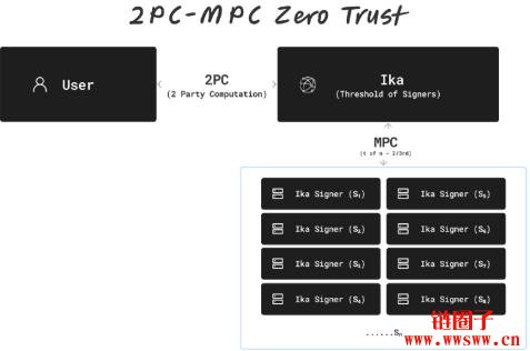 Ika 是个什么项目?Ika代币经济和NFT数据