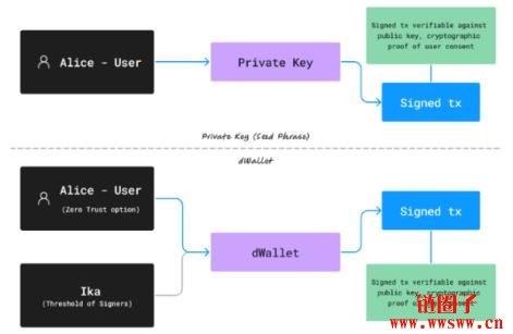Ika 是个什么项目?Ika代币经济和NFT数据
