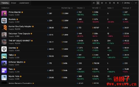Ika 是个什么项目?Ika代币经济和NFT数据