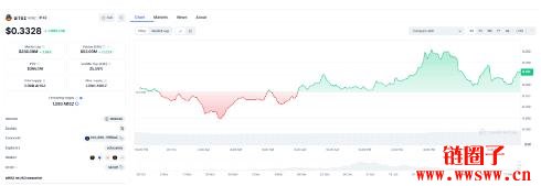 ai16z(AI16Z币)2025-2030年价格预测分析
