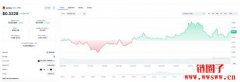 ai16z(AI16Z币)2025-2030年价格预测分析 ai16z(AI16Z币)2025-2030年价格预测分析