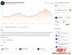 什么是ICN Protocol以及ICNT代币?ICN Protocol交互指南 什么是ICN Protocol以及ICNT代币?ICN Protocol交互指南