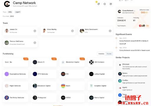 什么是Camp Network?附上交互流程