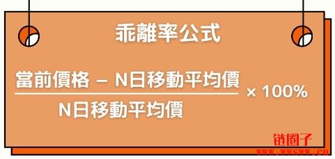 乖离率(BIAS)概念和计算方法?正乖离率和负乖离率有什么不同?