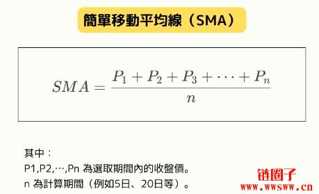 移动平均线(MA)是什么?MA种类与计算方式详解