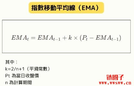 移动平均线(MA)是什么?MA种类与计算方式详解
