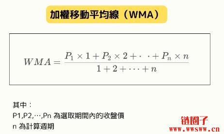 移动平均线(MA)是什么?MA种类与计算方式详解