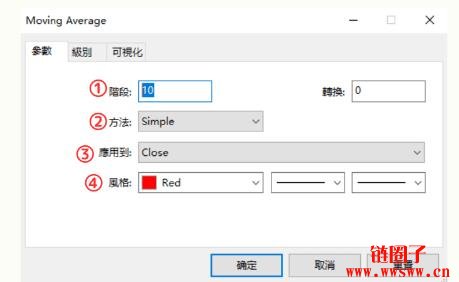 移动平均线(MA)的使用方法:MT4/MT5 设定指南