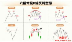 什么是反转型态(Reversal Patterns)?6种常见K线反转形态 什么是反转型态(Reversal Patterns)?6种常见K线反转形态