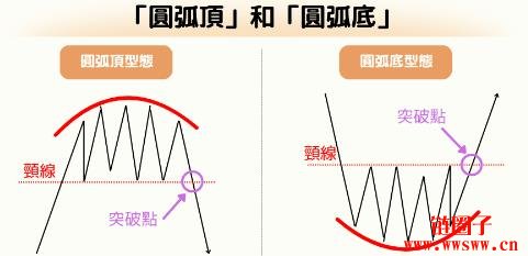 什么是反转型态(Reversal Patterns)?6种常见K线反转形态
