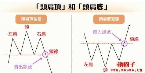 什么是反转型态(Reversal Patterns)?6种常见K线反转形态