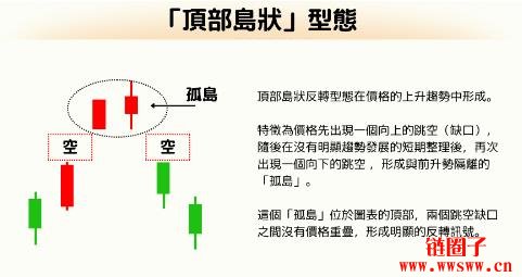岛状反转(Island Reversal)是什么?一文详解