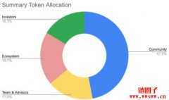 什么是FLock.io?FLOCK的代币经济学和融资信息 什么是FLock.io?FLOCK的代币经济学和融资信息