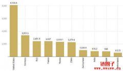 全球黄金储备排名:哪个国家黄金储备最多? 全球黄金储备排名:哪个国家黄金储备最多?