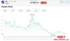 Polygon(POL币)价格预测2025,2026-2030 Polygon(POL币)价格预测2025,2026-2030