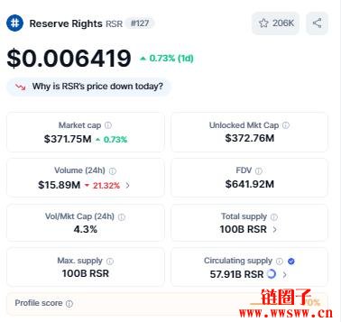 Reserve Rights(RSR币)价格预测2025-2030