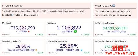 2025年7月Ethereum价格预测:ETH币能否突破3000美元?