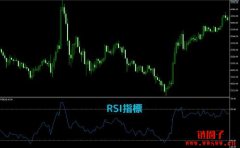 RSI指标怎么看?RSI的计算方式和常见使用方法 RSI指标怎么看?RSI的计算方式和常见使用方法