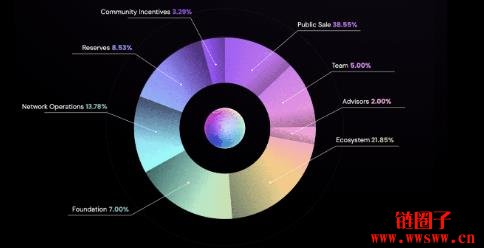 什么是Qubetics(TICS币)?TICS代币经济学与未来前景