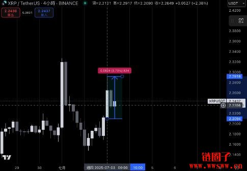 Ripple申请银行执照与Fed主帐户,让RLUSD纳入双重监管