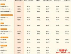 凭什么Mistral AI新创两年估值62亿美元一文看懂法国AI独角兽 凭什么Mistral AI新创两年估值62亿美元一文看懂法国AI独角兽