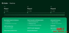 Bitfinex支持的L1区块链Stable公布路线图,使用USDT作为原生代币 Bitfinex支持的L1区块链Stable公布路线图,使用USDT作为原生代币