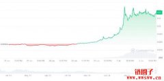 什么是Hashflow?HFT币近期价格上涨原因与解析 什么是Hashflow?HFT币近期价格上涨原因与解析