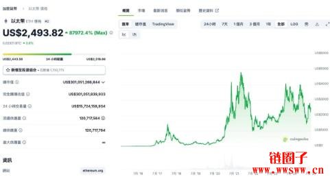 以太坊社群推出链上时光胶囊,纪念创世区块10周年