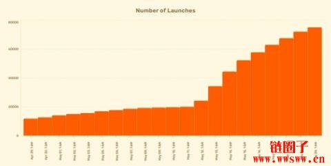 LetsBONK.fun是什么？如何使用Letsbonk发行迷因币？