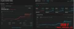 Coinbase与Perplexity AI合作提供即时币价、还能帮忙选币找买点 Coinbase与Perplexity AI合作提供即时币价、还能帮忙选币找买点