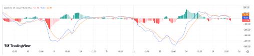 如何在TradingView 上添加指标？