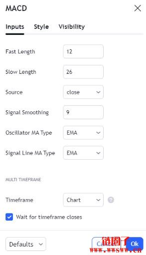 如何在TradingView 上添加指标？