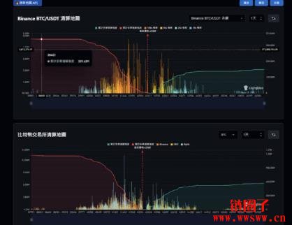 Coinglass是什么？Coinglass清算地图＆多空比一次看！