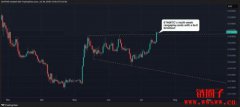 稳定币监管预期推升以太币走强,ETH/BTC 比率创近两月新高 稳定币监管预期推升以太币走强,ETH/BTC 比率创近两月新高