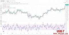 2024年12月-2025年7月比特币行情分析 2024年12月-2025年7月比特币行情分析
