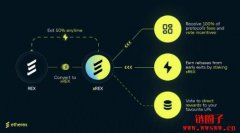 Linea、Consensys携手Nile推出DEX Etherex,原生代币REX如何分配? Linea、Consensys携手Nile推出DEX Etherex,原生代币REX如何分配?