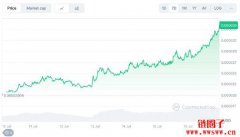 什么是BONK币?Pump.fun又如何推动了BONK价格飙升 什么是BONK币?Pump.fun又如何推动了BONK价格飙升