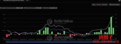 SEC乐观看待加密ETF实物赎回申请:投资人持有BTC就能申购ETF了吗? SEC乐观看待加密ETF实物赎回申请:投资人持有BTC就能申购ETF了吗?