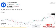 Coinbase第二季EPS高达5.14,竟是靠Circle和比特币 Coinbase第二季EPS高达5.14,竟是靠Circle和比特币