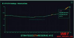 以太坊质押ETF是什么?贝莱德申请进度与市场影响 以太坊质押ETF是什么?贝莱德申请进度与市场影响