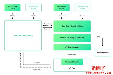 MYX Finance|MYX币是什么?MYX代币经济学和价格预测