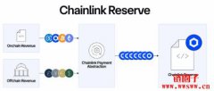 Chainlink推出战略性LINK 储备,链上链下收入将持续挹注 Chainlink推出战略性LINK 储备,链上链下收入将持续挹注