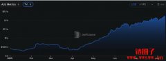HyperEVM的发展现状、架构特点和应用生态 HyperEVM的发展现状、架构特点和应用生态
