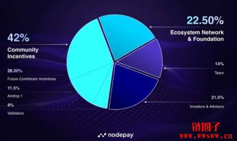 Nodepay空投教学:Nodepay是什么?如何领取免费NC代币