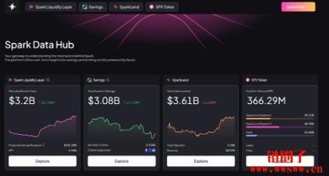 Spark Protocol是什么?SNAPS Campaign积分活动介绍