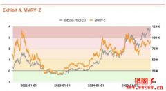 Tiger Research：比特币Q3目标价19万美元，但短期恐面临回调