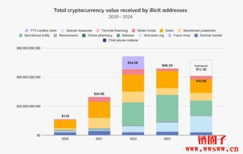 加密货币成替罪羊？美国银行机构才是洗钱大本营