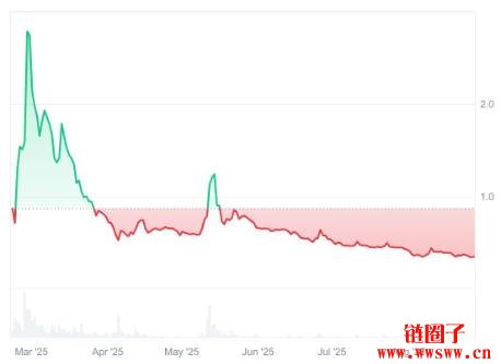2025年Pi币价格会上涨还是继续下跌？